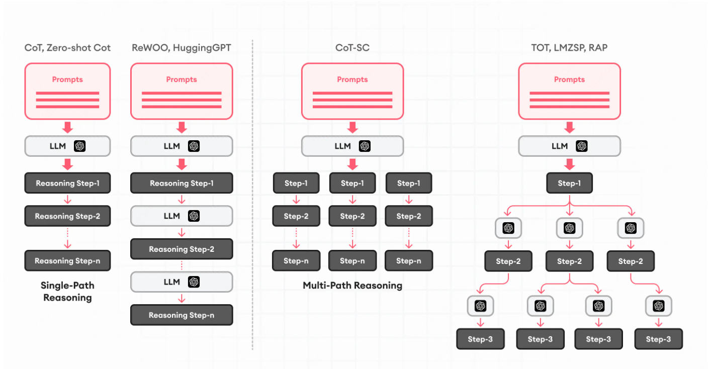 agent tool planing