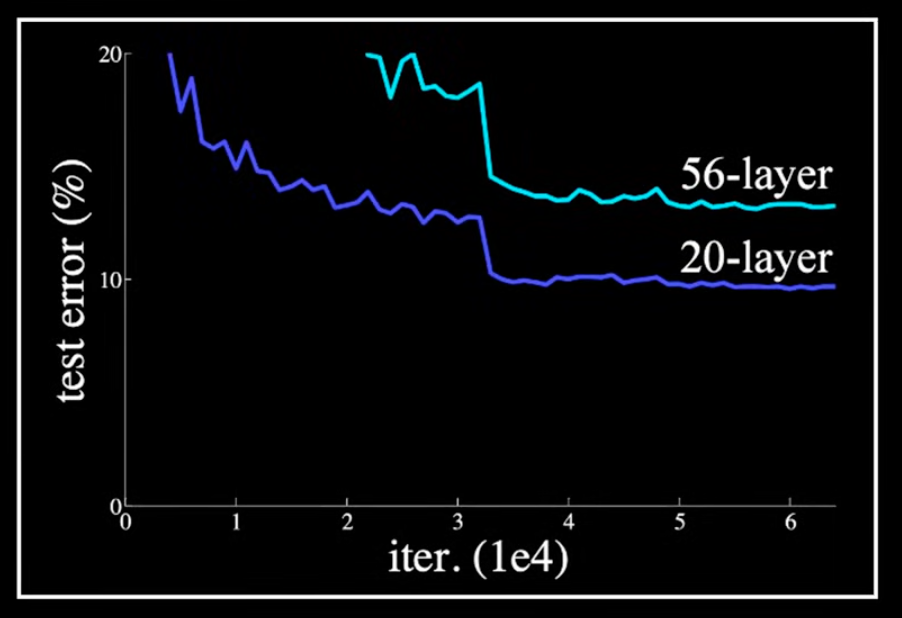 不同 Size 的模型，Larger LLM 通常有 Larger Loss