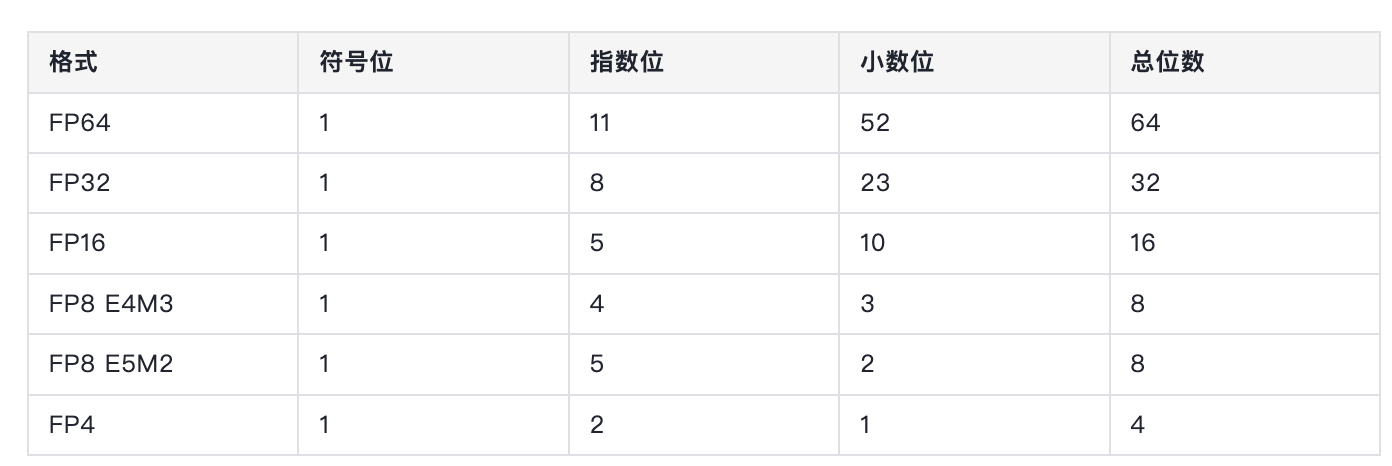 数据类型