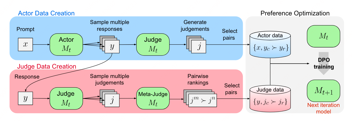 instructure