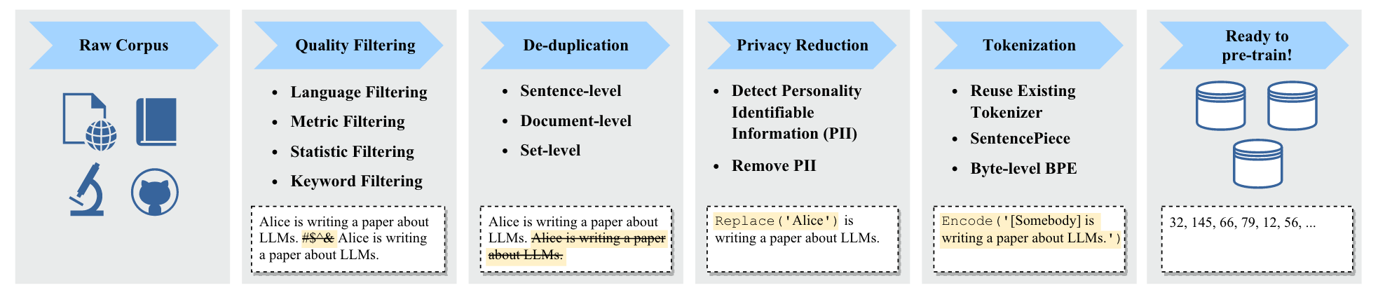 data preprocess