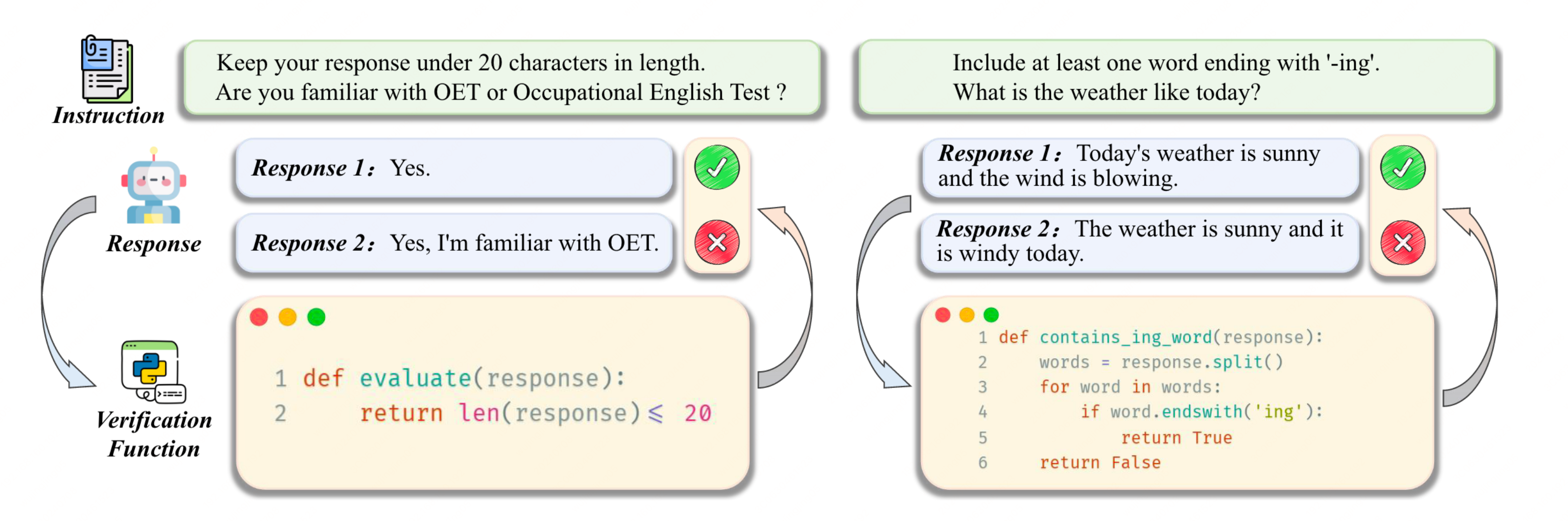 Self-Play Evaluation